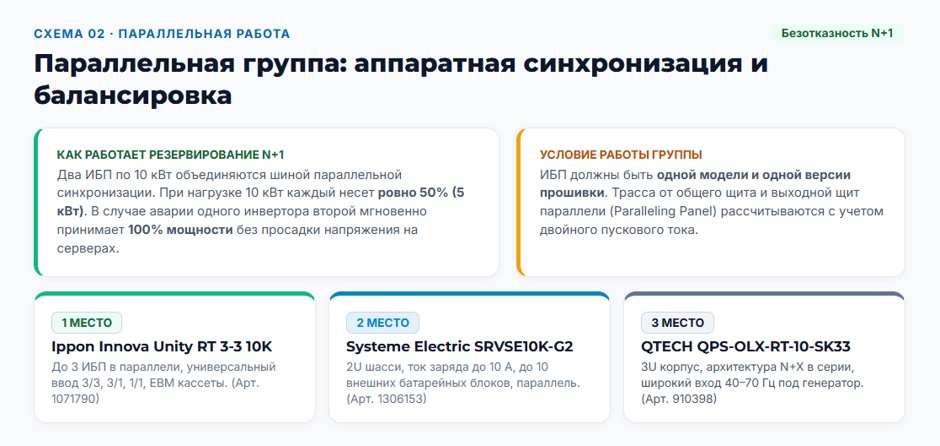ИБП 10 кВт: рейтинг 2026 года по схемам резервирования и обслуживаемости