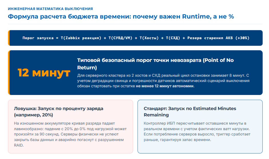 Мониторинг ИБП по SNMP: карта, интеграция с Zabbix и корректное выключение серверов
