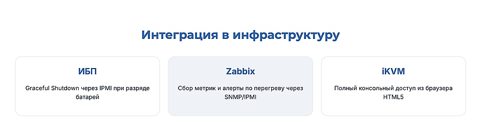 IPMI и удалённое управление сервером: как настроить и зачем это нужно бизнесу