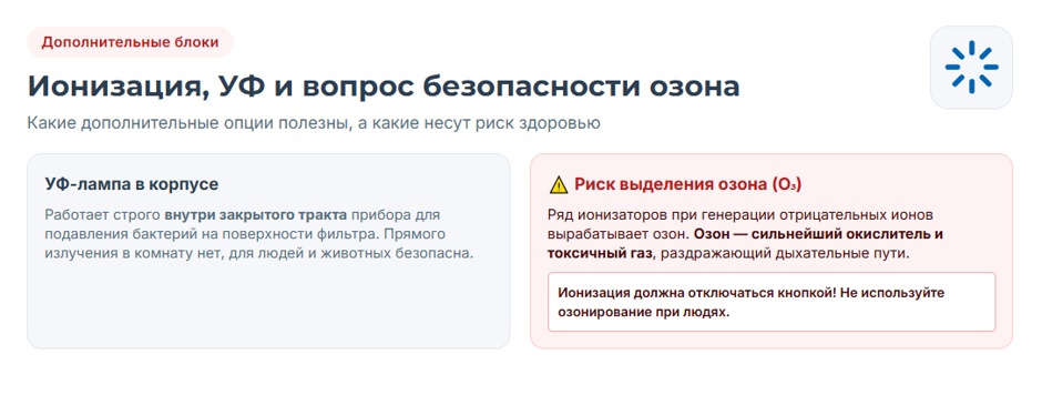 Очиститель воздуха: рейтинг 2026 года — какой тип выбрать для квартиры и дома Очиститель воздуха: рейтинг 2026 года — какой тип выбрать для квартиры и дома