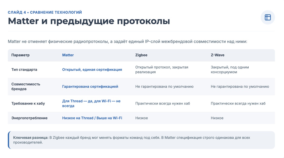 Умный дом на Matter: как устройства разных брендов наконец заработали вместе Умный дом на Matter: как устройства разных брендов наконец заработали вместе