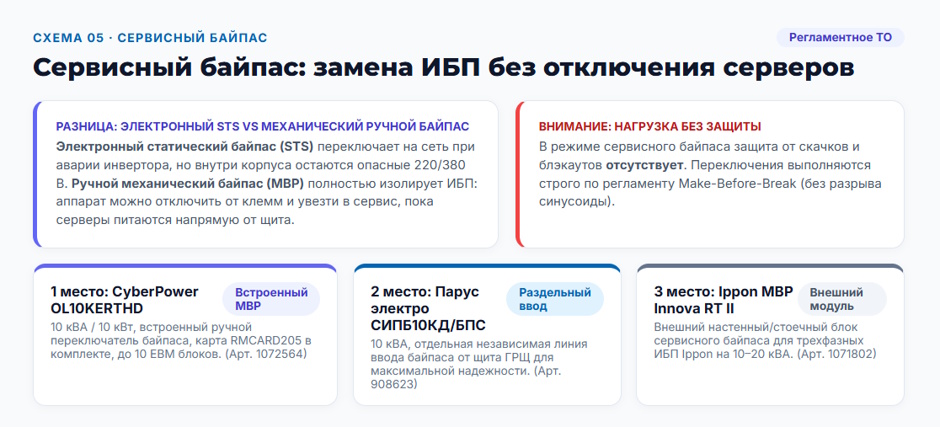 ИБП 10 кВт: рейтинг 2026 года по схемам резервирования и обслуживаемости