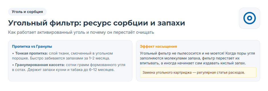 Очиститель воздуха: рейтинг 2026 года — какой тип выбрать для квартиры и дома Очиститель воздуха: рейтинг 2026 года — какой тип выбрать для квартиры и дома