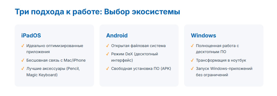 Планшет для бизнеса 2026: iPad Pro, Samsung Galaxy Tab S10 и Windows-планшеты — что выбрать