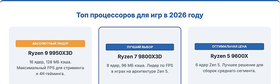 Какой процессор выбрать для игр в 2026 г: рейтинг AMD Ryzen 9000 и Intel Arrow Lake