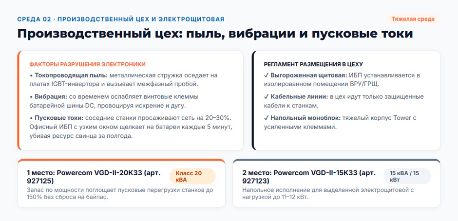 ИБП 15 кВт: рейтинг 2026 года для серверной, цеха и объекта с нестабильным питанием