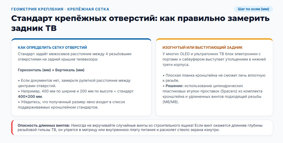 Кронштейн для телевизора: виды, параметры выбора и сценарии установки