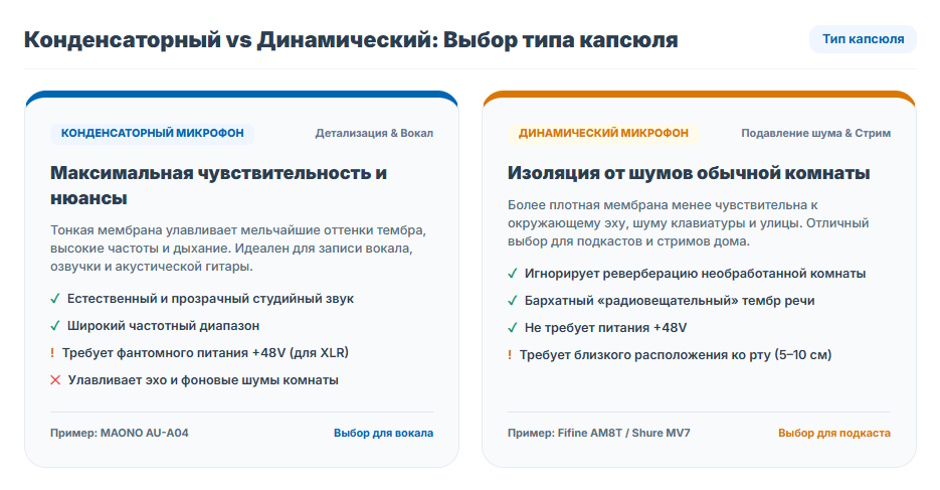 Студийный микрофон 2026 года: рейтинг для записи вокала и подкастов Студийный микрофон 2026 года: рейтинг для записи вокала и подкастов