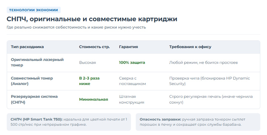 Как выбрать МФУ для офиса, чтобы не платить лишнего за картриджи