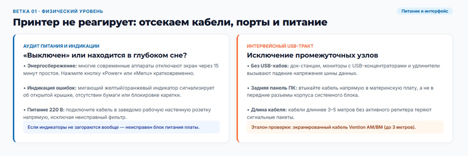 Принтер не печатает с компьютера: дерево диагностики для системного администратора