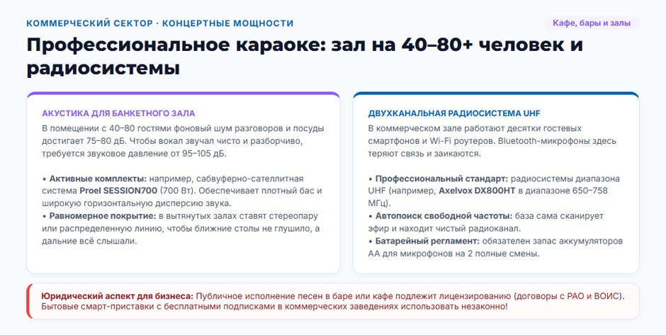Караоке-система: рейтинг 2026 года — какой тип выбрать для дома, бара и детской комнаты Караоке-система: рейтинг 2026 года — какой тип выбрать для дома, бара и детской комнаты