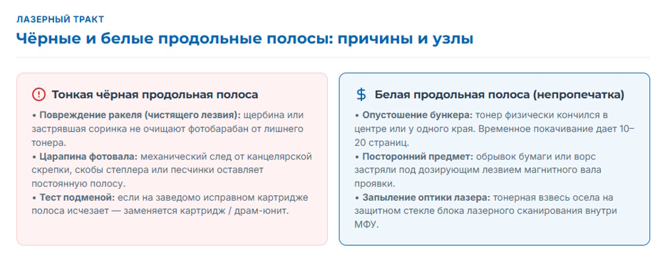 Принтер полосит: картридж, барабан или грязь — диагноз и что менять