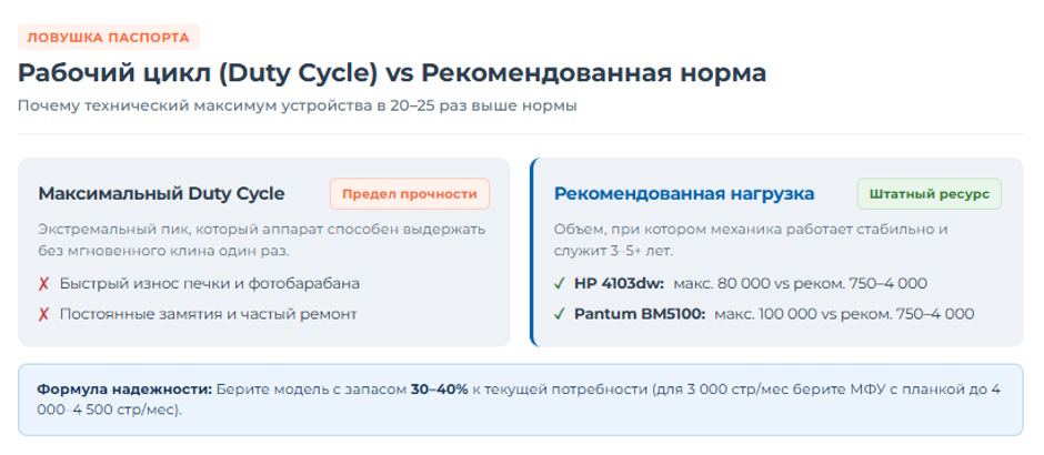 Как выбрать МФУ для офиса, чтобы не платить лишнего за картриджи