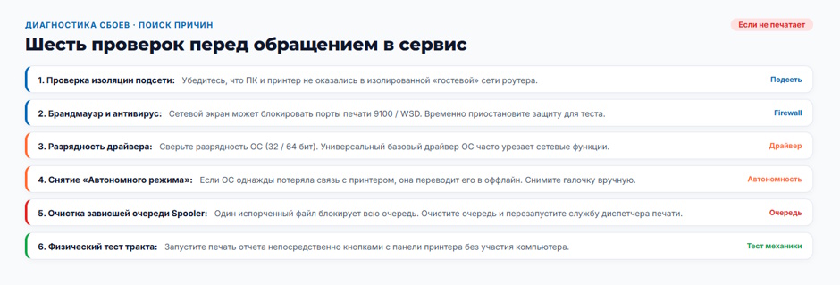 Как подключить принтер к компьютеру, Wi-Fi и телефону: один материал вместо десяти инструкций