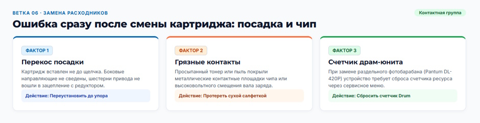 Принтер не печатает с компьютера: дерево диагностики для системного администратора
