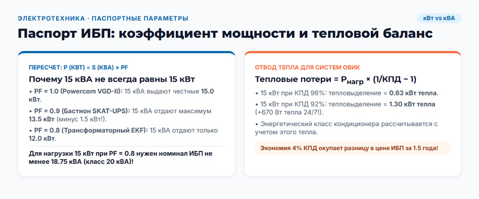 ИБП 15 кВт: рейтинг 2026 года для серверной, цеха и объекта с нестабильным питанием