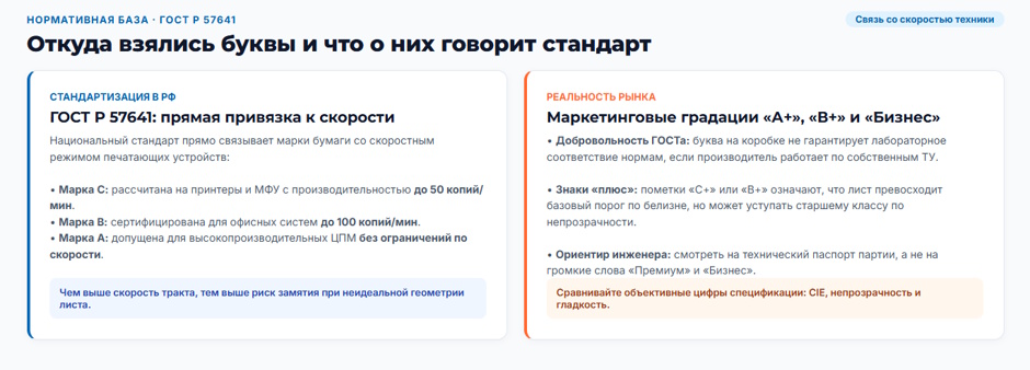 Бумага класса А, В и С: в чём разница на самом деле и за что вы переплачиваете